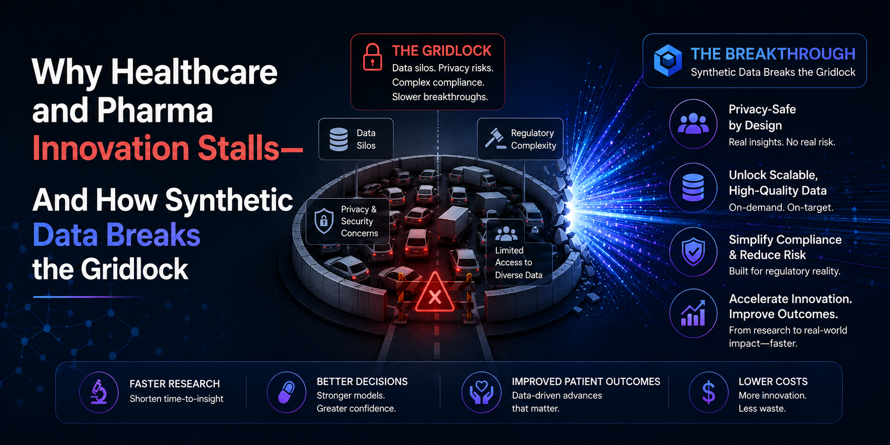 Why Healthcare and Pharma Innovation Stalls, And How Synthetic Data Breaks the Gridlock