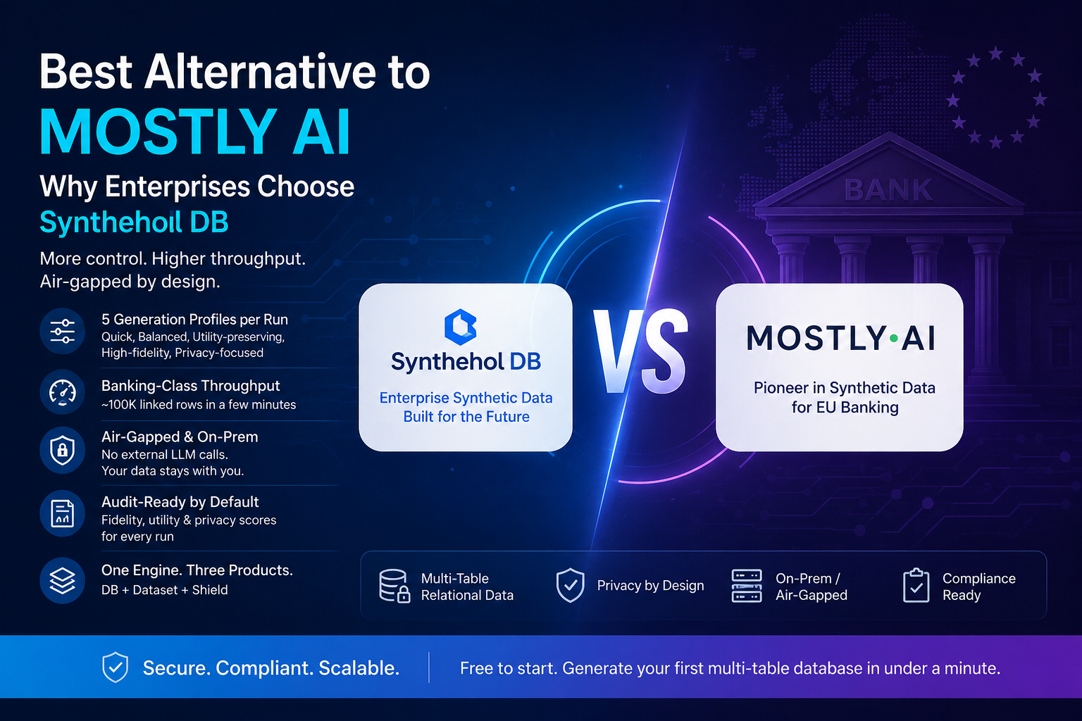 Best Alternative to MOSTLY AI: Why Enterprises Are Evaluating Synthehol DB for Synthetic Data Generation